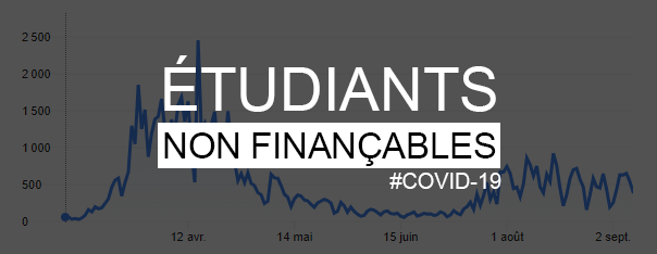 Lire la suite à propos de l’article Étudiant non finançable : découvrez les conditions de financabilité spéciales covid-19 !